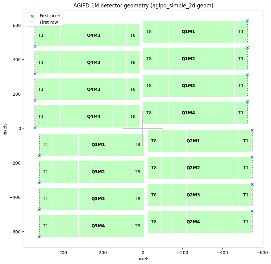 ../../_images/examples_diffraction_noise_geom_diffraction_noise_13_1.png